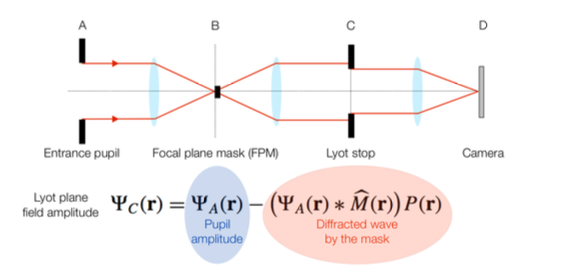 Figure 16